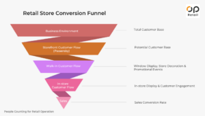 opretail-retail-store-conversion-funnel-analysis