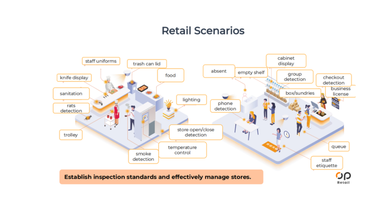 What’s AI Store Inspection