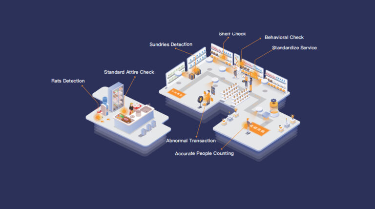 How To Combine AI Store Inspections & Manual Store Inspections To Empower Chain Stores?